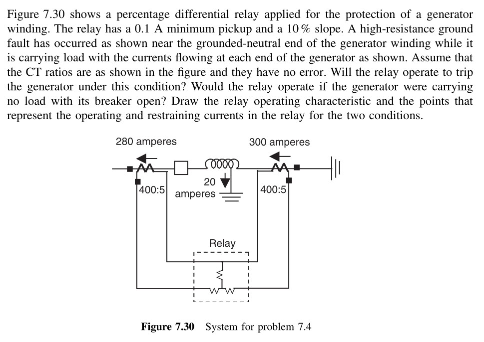 Solved Figure 7.30 shows a percentage differential relay