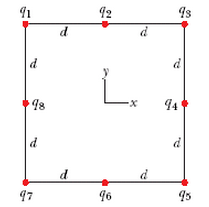 Solved In the figure eight particles form a square in which | Chegg.com