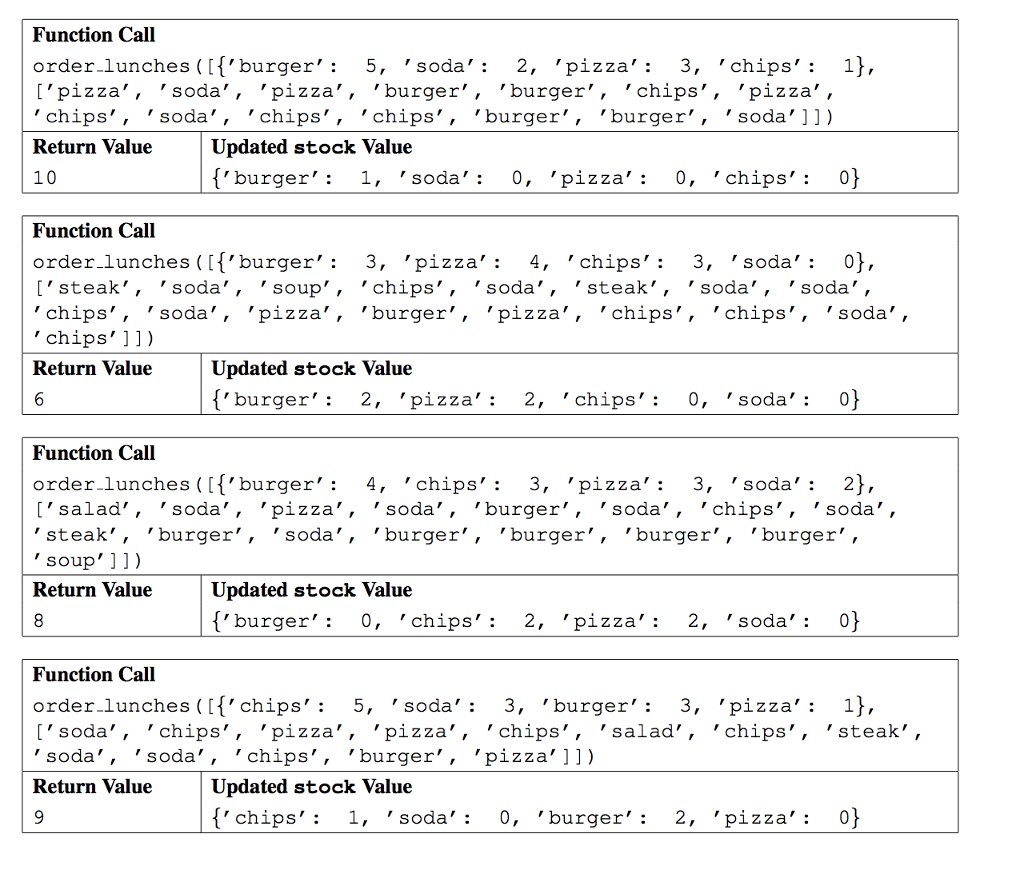 Solved Part II: Order Up! (20 points) Write a function order | Chegg.com