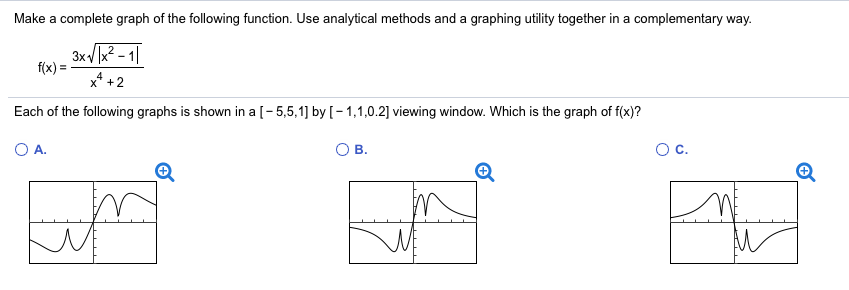 Solved Make a complete graph of the following function. Use | Chegg.com