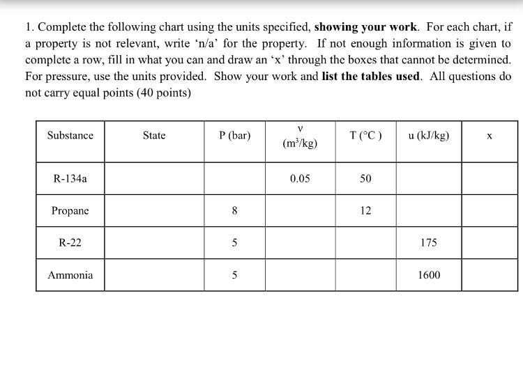 solved-complete-the-following-chart-using-the-units-chegg