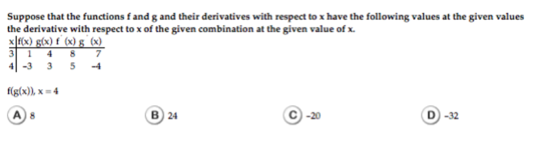 Solved Suppose That The Functions F And G And Their | Chegg.com