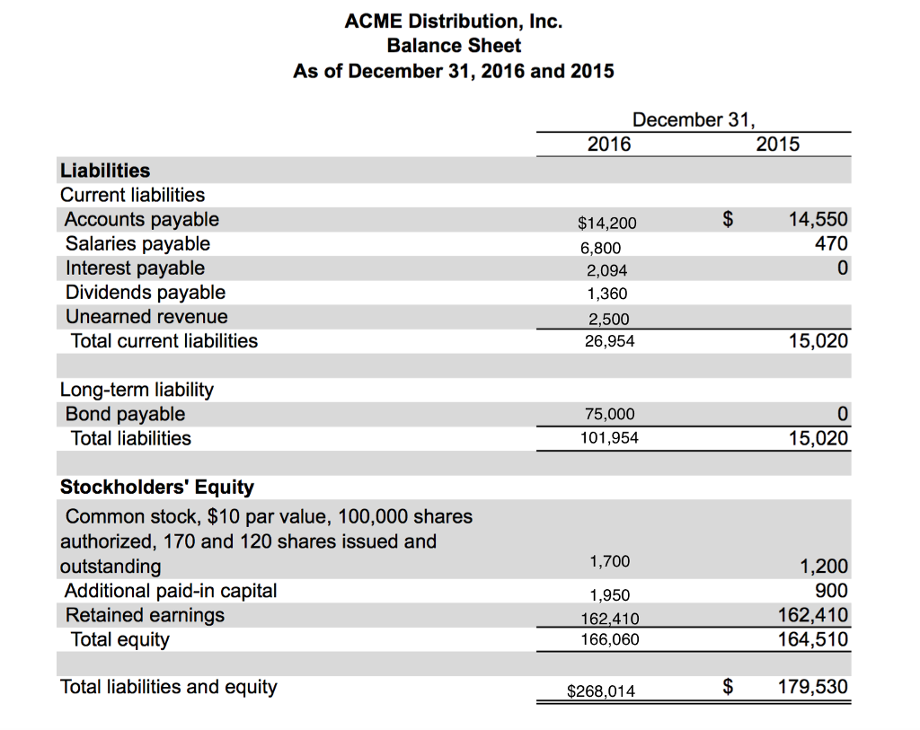 solved-income-statement-for-the-years-ended-december-31-chegg