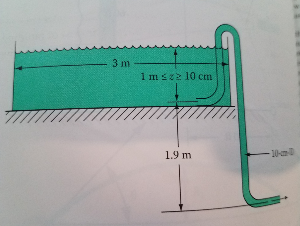 solved-figure-p3-73-shows-a-tank-being-drained-by-a-10-cm-chegg