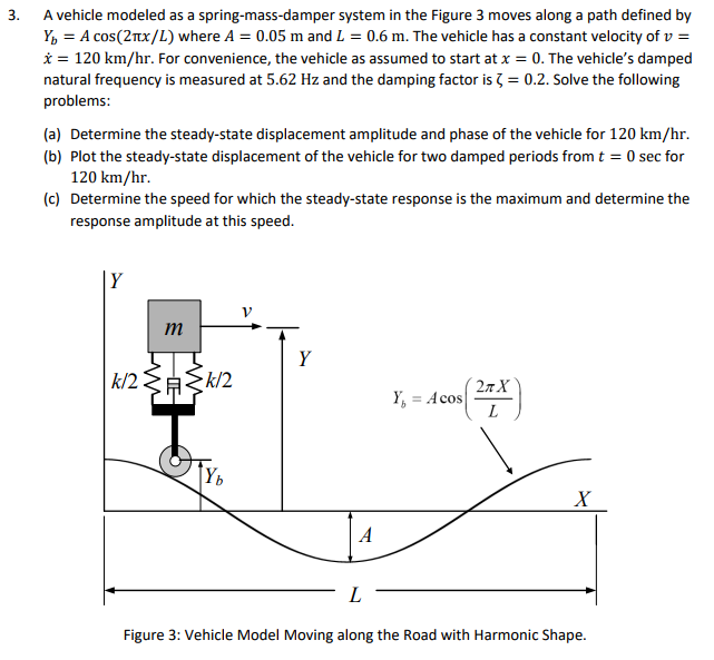 Solved 3. A vehicle modeled as a springmassdamper system