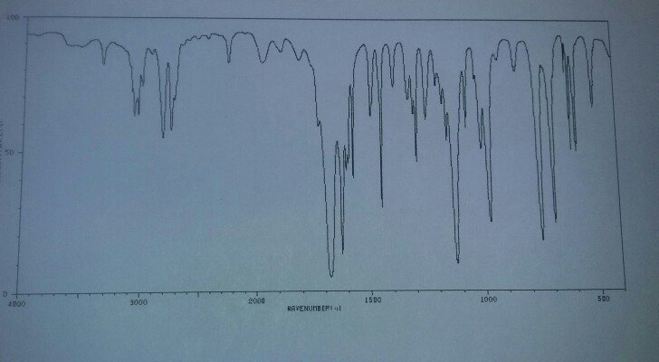 Solved 1. Match the IR spectra to the following molecules. | Chegg.com