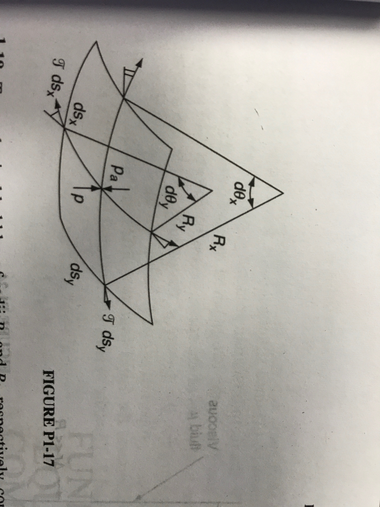 Solved By considering the equilibrium forces on the element | Chegg.com