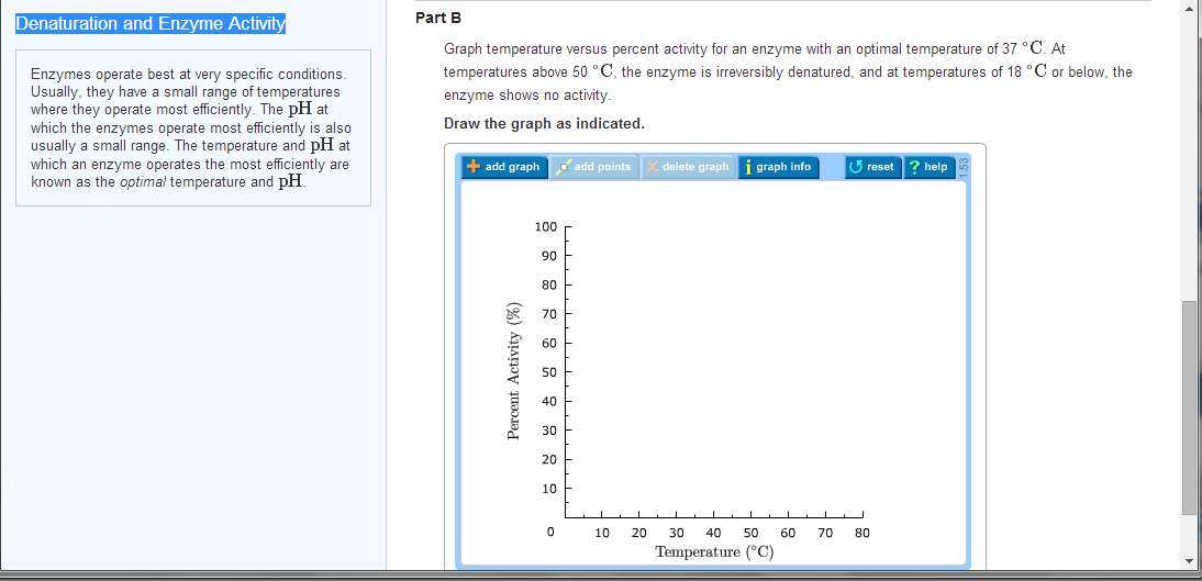 Solved Denaturation and Enzyme Activi Graph pH versus