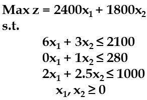 Solved (management science question) Use the linear | Chegg.com