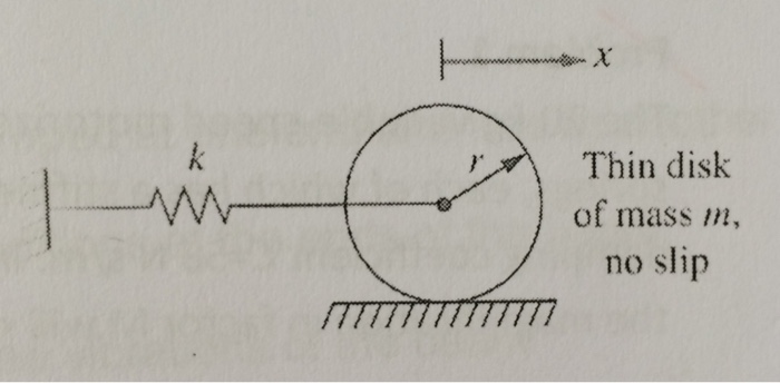 Solved The center of the disk is displaced a distance delta | Chegg.com