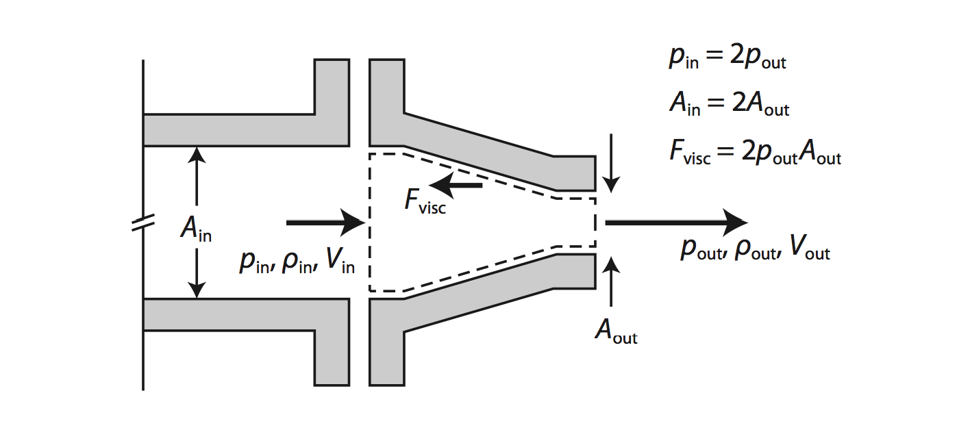 Solved Consider compressible air flow through the adiabatic | Chegg.com