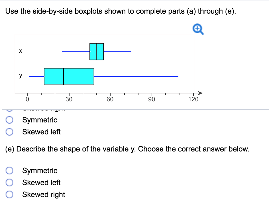 Solved Use the side-by-side boxplots shown to complete parts | Chegg.com