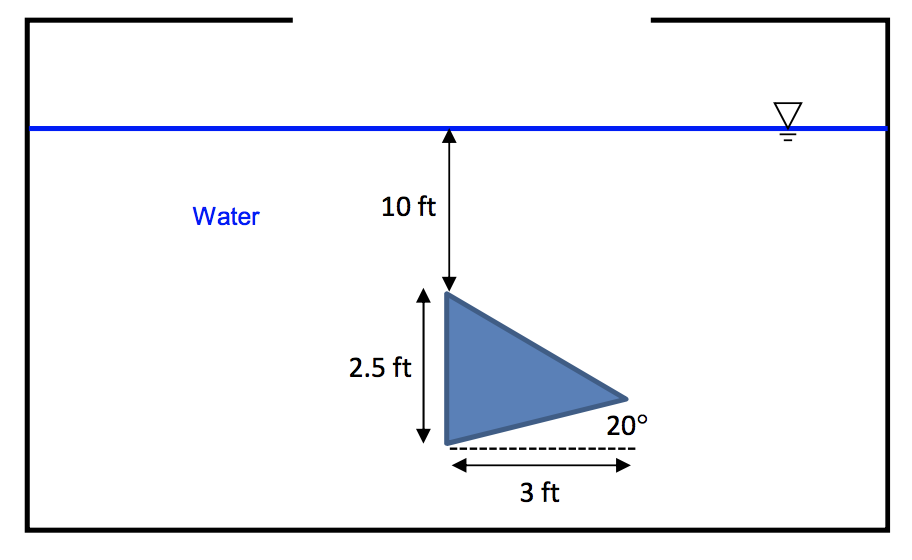 Solved A solid object is submerged in an open tank of water. | Chegg.com
