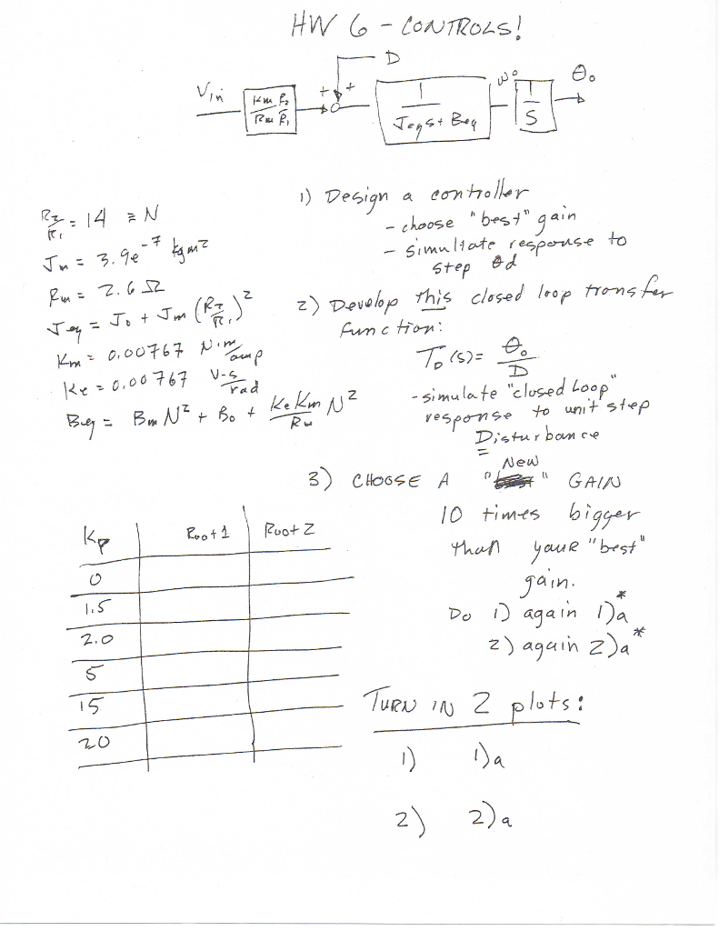 Solved System Dynamics and Control Course. Dealing with | Chegg.com