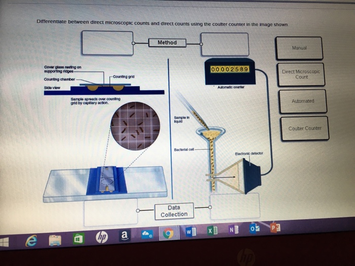 Solved Differentiate between direct microscopic counts and