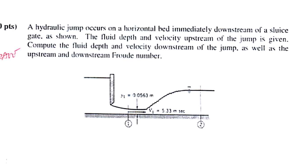 Solved A hydraulic jump occurs on a horizontal bed
