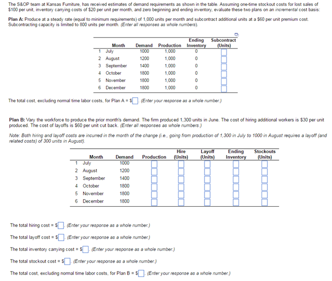 Solved The S&OP team at Kansas Furniture, has received