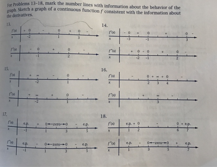 Solved For Problems 13-18, mark the number lines with | Chegg.com