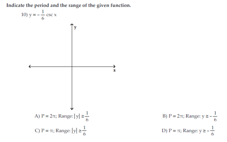 Math Period Range Solved Indicate the period and the range of the given | Chegg.com