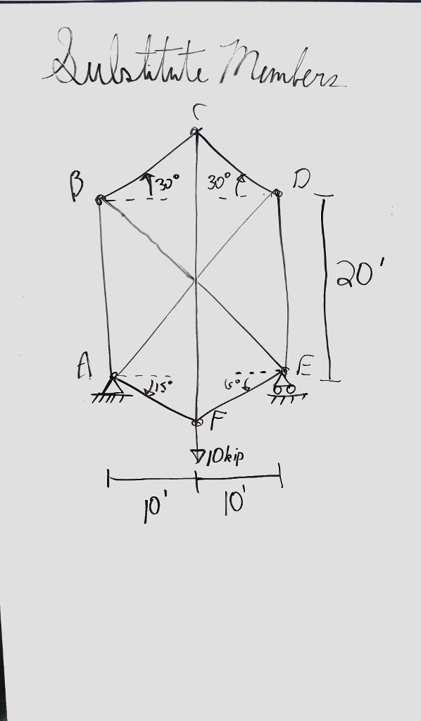 Solved Find The Force In All Members Using The Method Of Chegg Solved Find The Force In All Members Using The Method Of Chegg