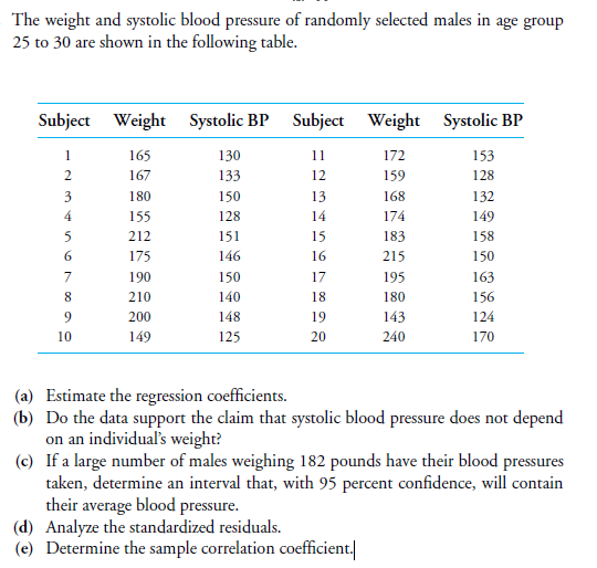 Solved The weight and systolic blood pressure of randomly | Chegg.com