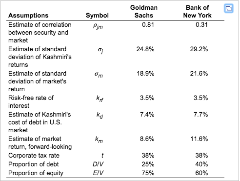 kashmiri