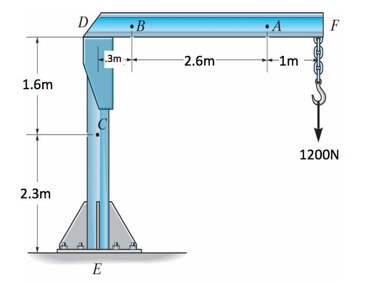 Solved The Boom DF And The Jib Crane Have A Uniform Weight | Chegg.com