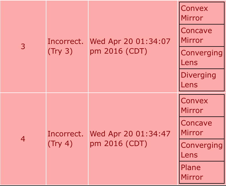 Solved In the four diagrams below, the solid arrow | Chegg.com
