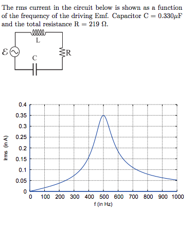 Solved The rms current in the circuit below is shown as a | Chegg.com