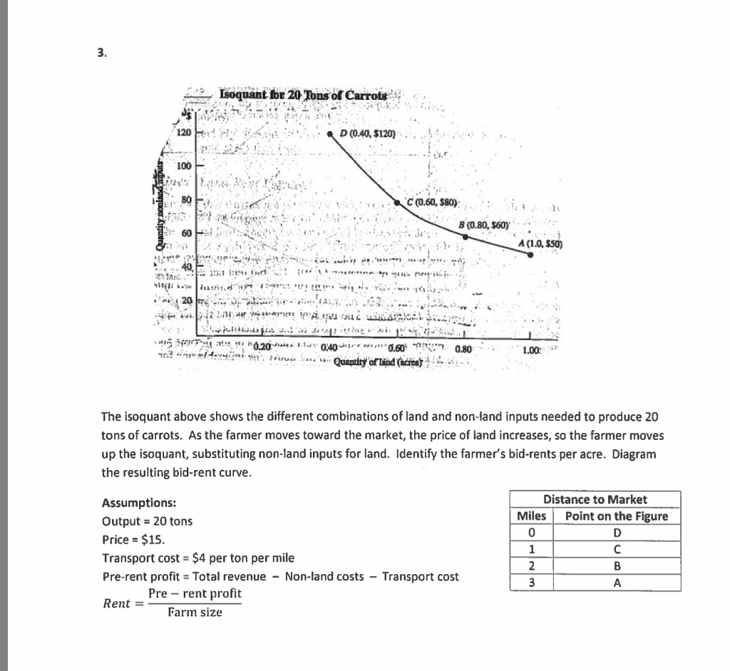 Solved identify the farmers bidrent per acre and diagram