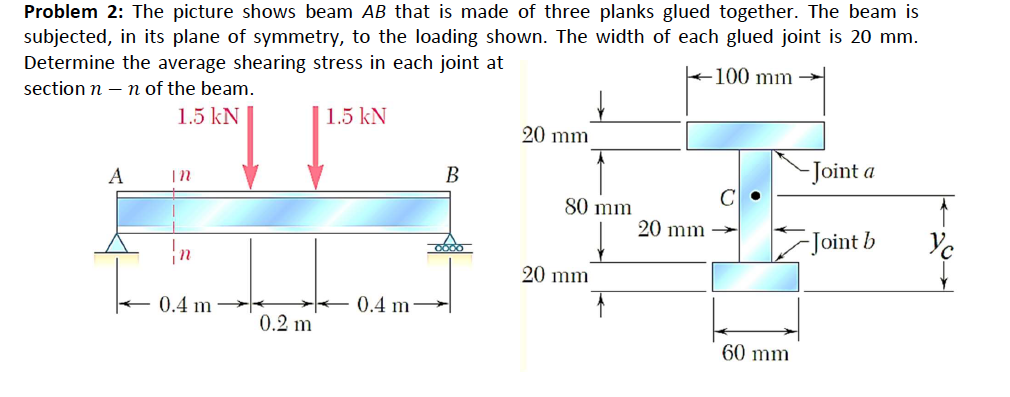 Solved Problem 2: The picture shows beam AB that is made of | Chegg.com