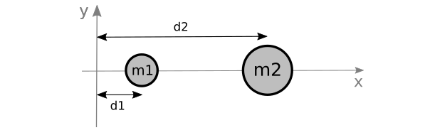 Solved Determine the position x of the center of mass for Chegg com