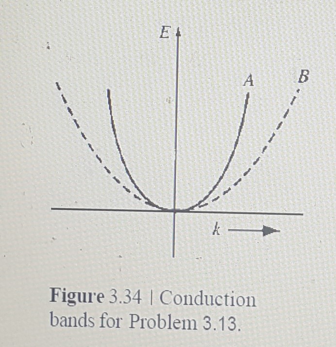 Solved 3.13 Two Possible Conduction Bands Are Shown In The E | Chegg.com