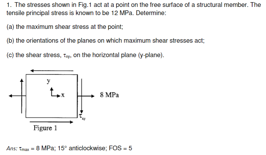 Solved 1. The stresses shown in Fig.1 act at a point on the | Chegg.com