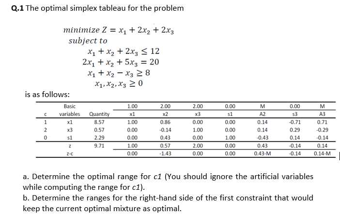 Optimal Table Simplex Method Example Q.1 The optimal simplex tableau for the problem | Chegg.com