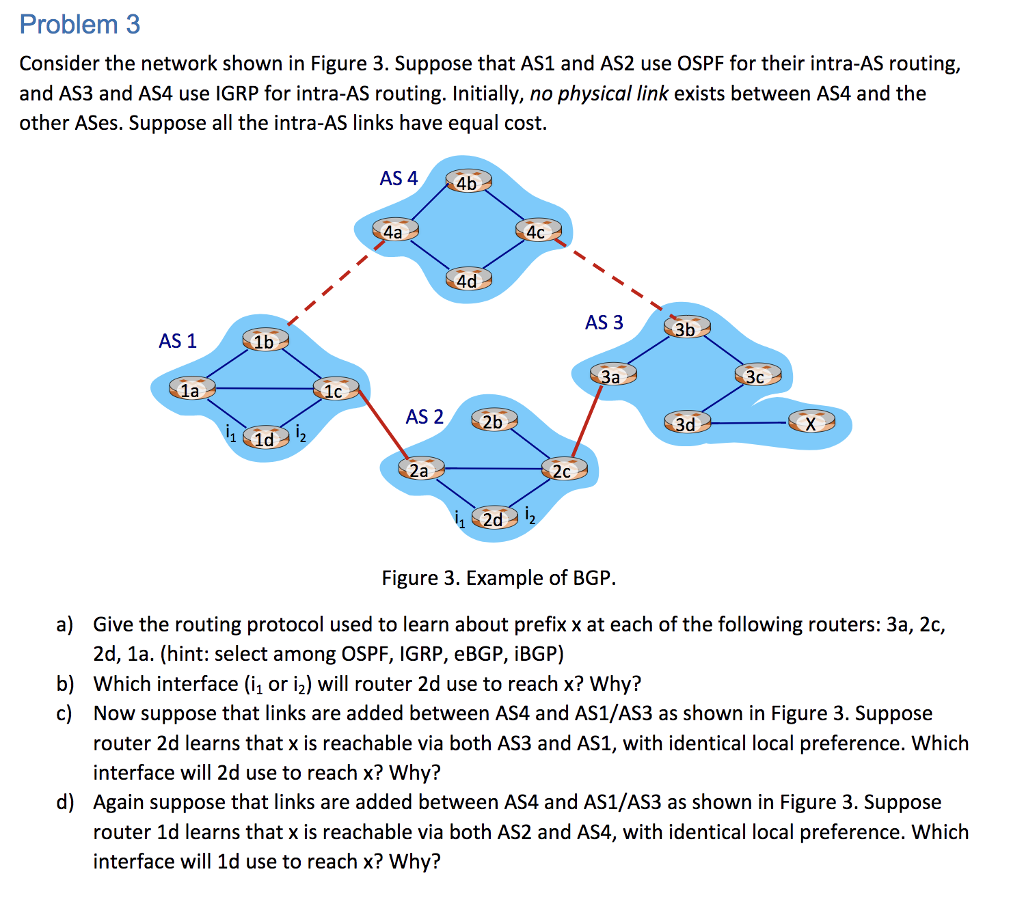 Solved Problem 3 Consider The Network Shown In Figure 3. | Chegg.com