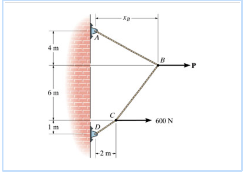 Solved Determine The Distance XB The Force At B Acts From A. | Chegg.com