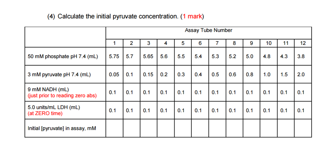 Solved Calculate the initial pyruvate concentration. | Chegg.com