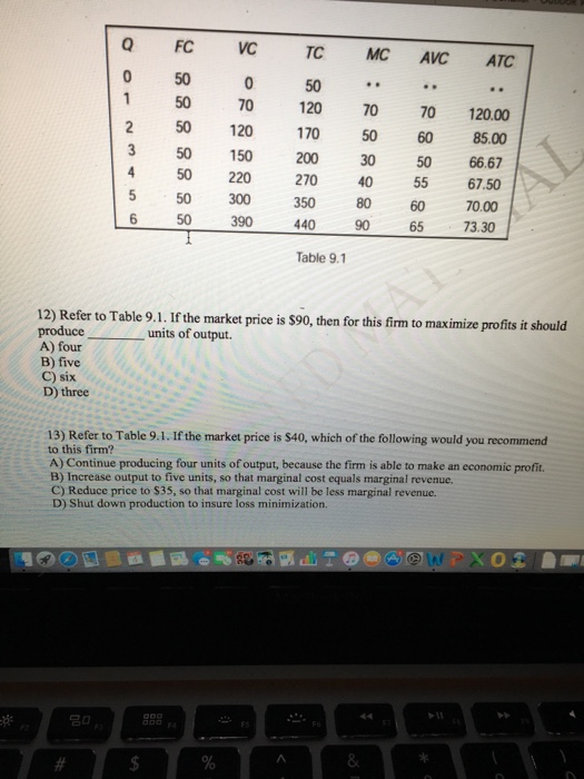 Solved Refer to Table 9.1. If the market price is $90, then | Chegg.com