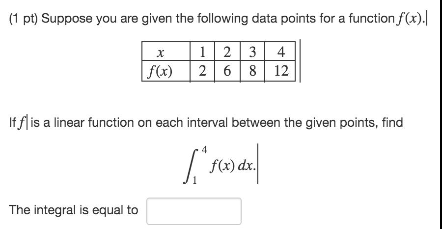 Solved Suppose you are given the following data points for a | Chegg.com