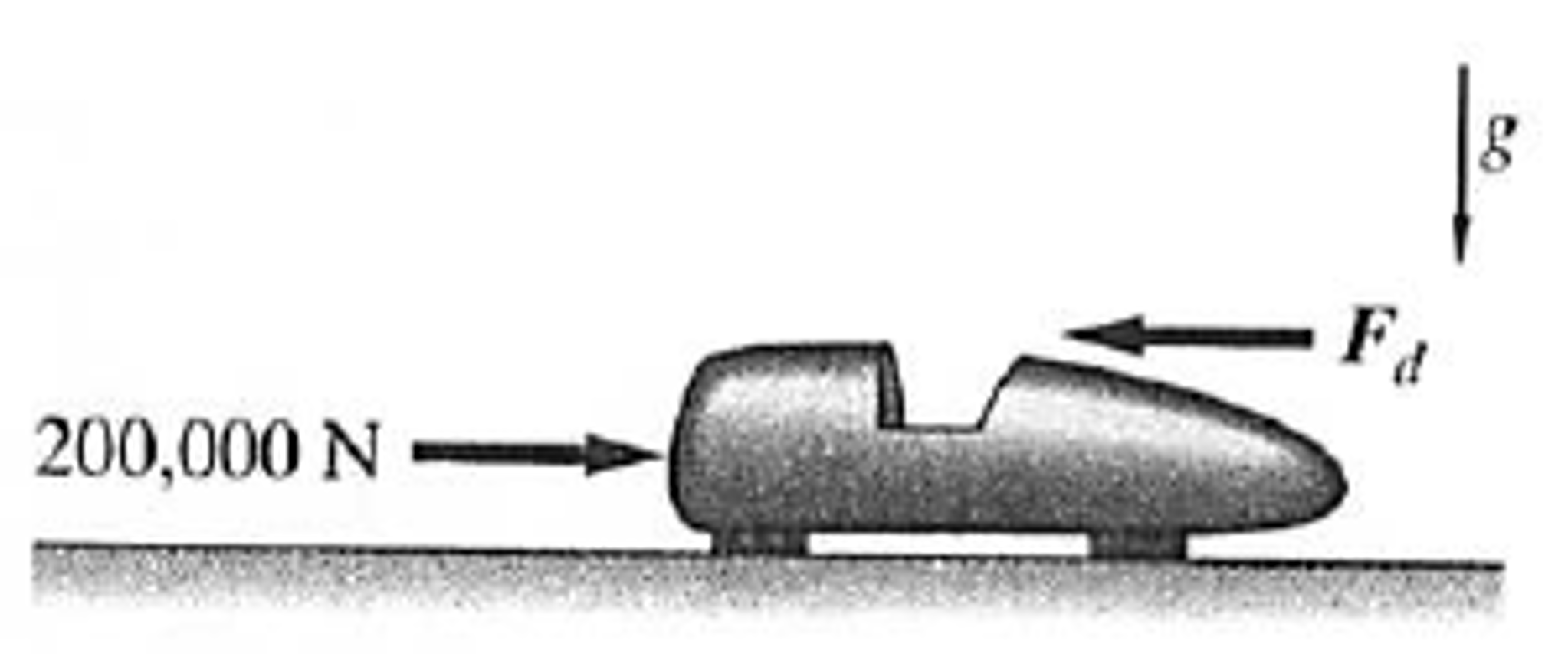 solved-a-test-sled-has-a-mass-of-400-kg-and-is-acted-on-by-a-chegg