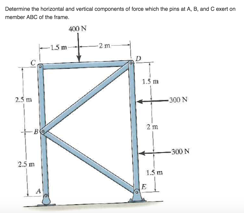 Solved Determine the horizontal and vertical components of