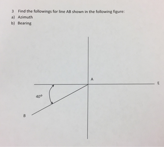Solved Find the followings for line AB shown in the | Chegg.com