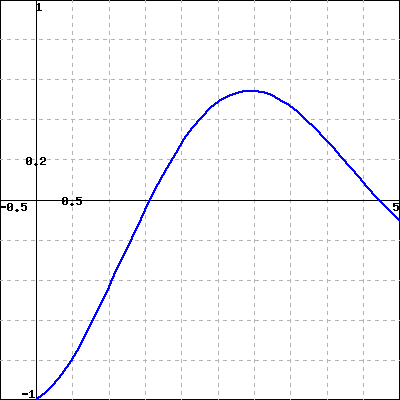Solved Graph of f(t) is shown below Carefully sketch, on a | Chegg.com