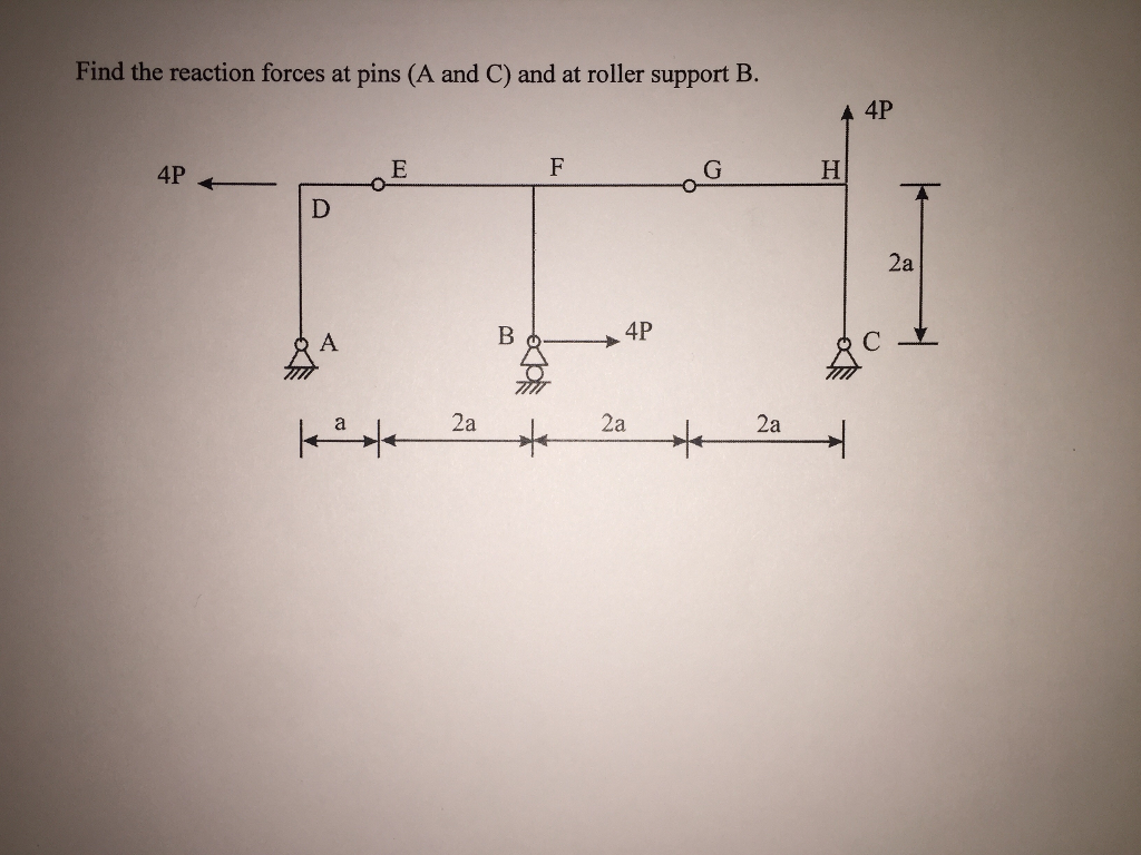 Solved Find the reaction forces at pins (A and C) and at | Chegg.com