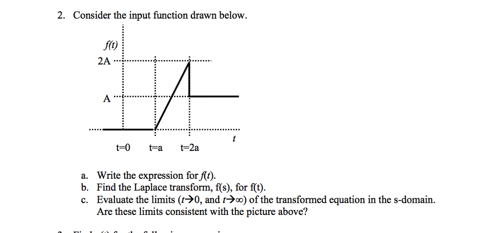 Solved Consider the input function drawn below. a. Write | Chegg.com