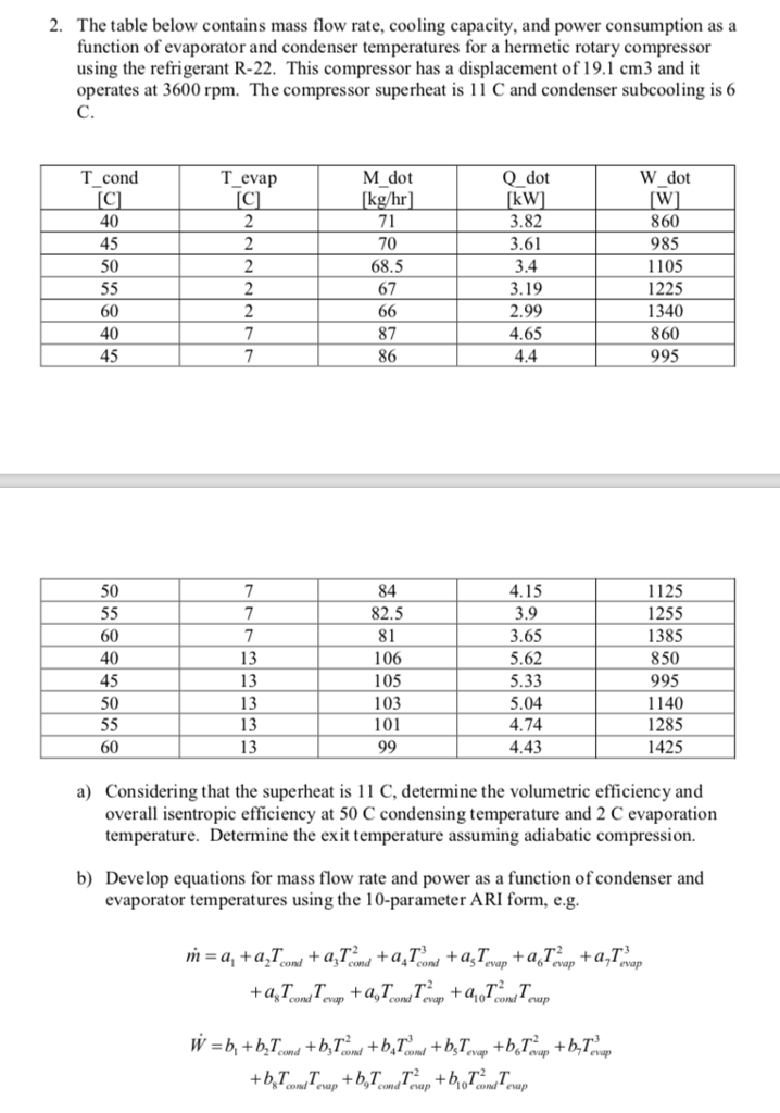 2. The table below contains mass flow rate, cooling | Chegg.com