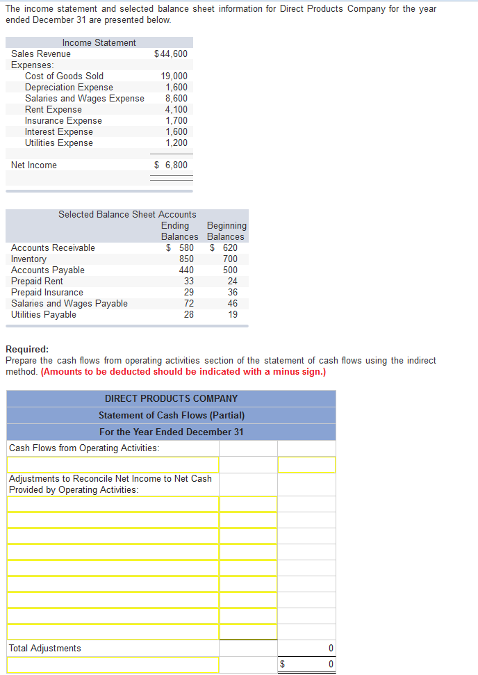 Solved The income statement and selected balance sheet | Chegg.com