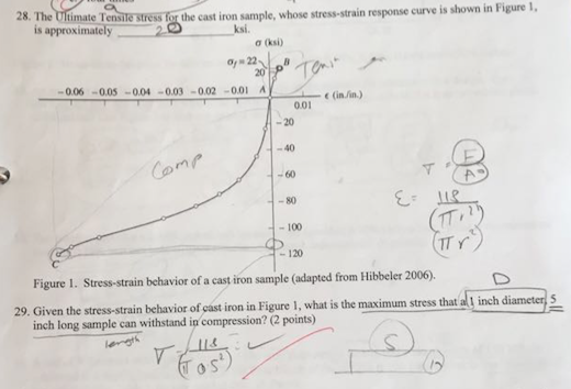 Solved The ultimate Tensile stress for the cast iron sample, | Chegg.com