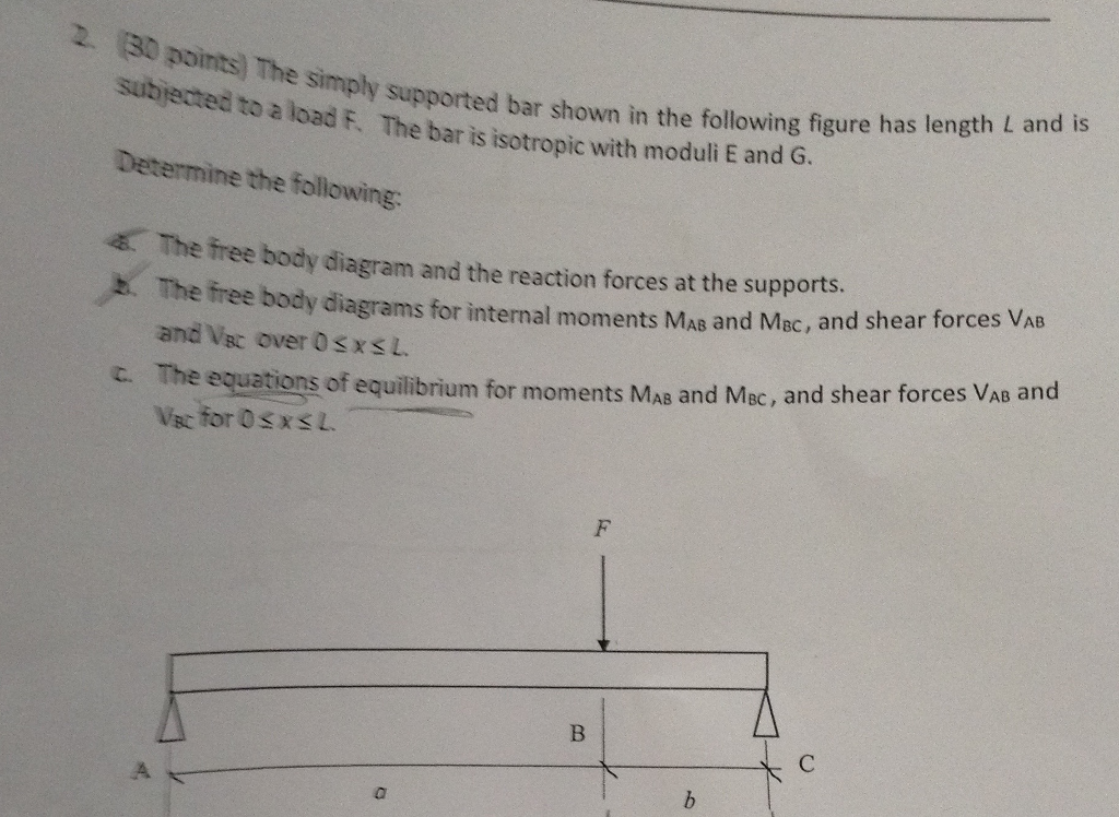 Solved The simply supported bar shown in the following | Chegg.com